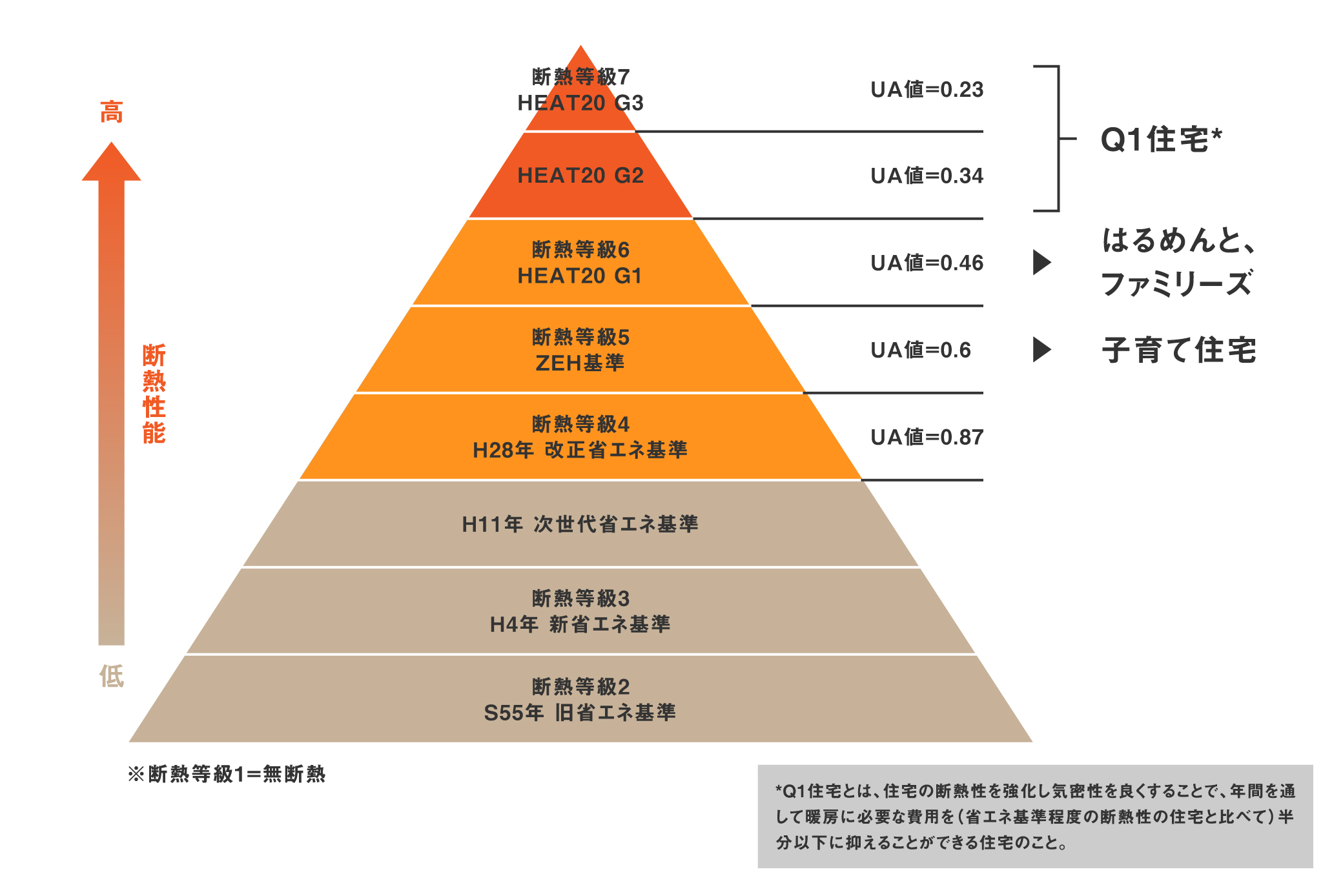 断熱性能